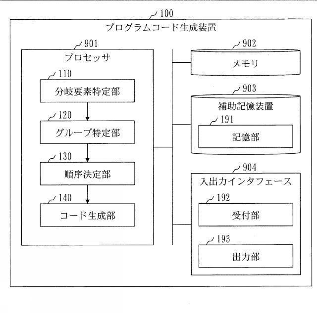 WO2018220836-プログラムコード生成装置およびプログラムコード生成プログラム 図000003