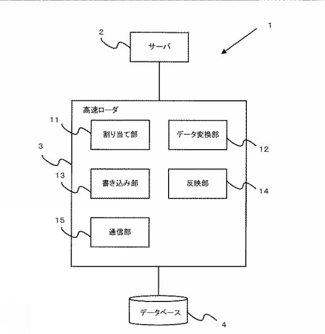 WO2019008715-データロードプログラム、データロード方法およびデータロード装置 図000003