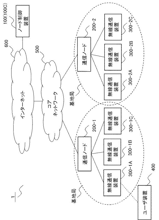 WO2019078331-ノード制御装置、計算処理システム、ノード制御方法、および、プログラム 図000003