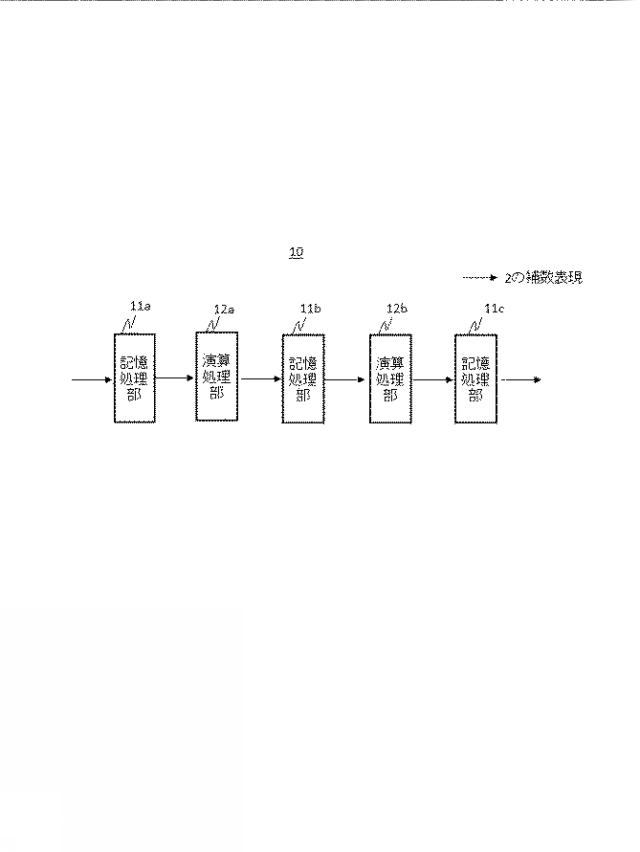 WO2019131754-信号処理装置、方法、プログラムと記録媒体 図000003