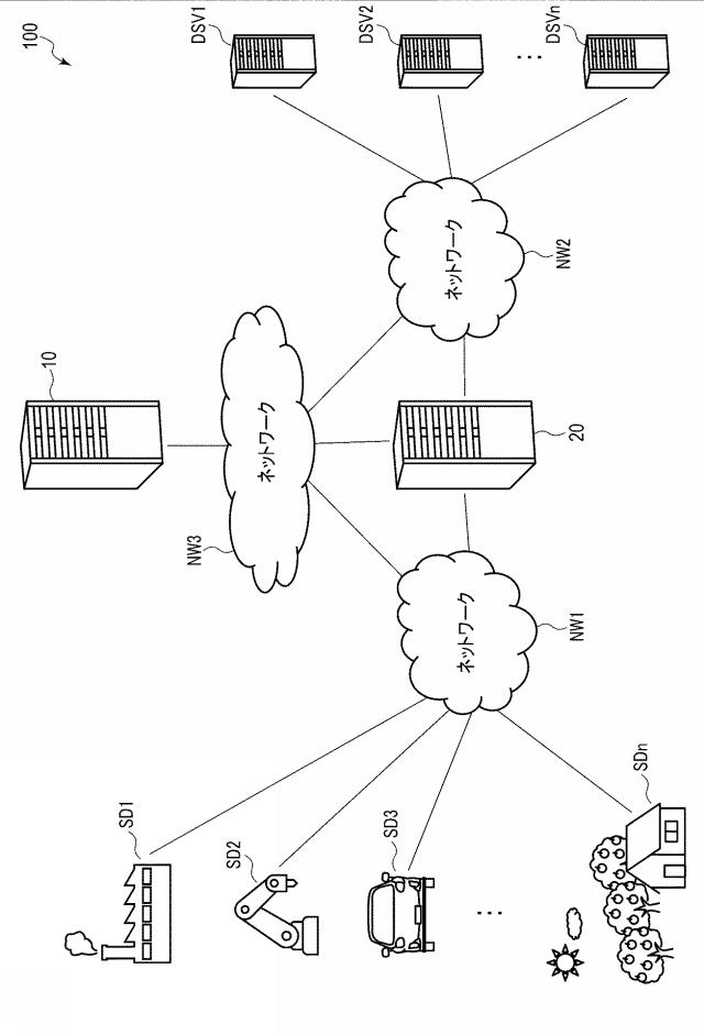 WO2019240034-ネットワーク管理システム、管理装置、中継装置、方法およびプログラム 図000003