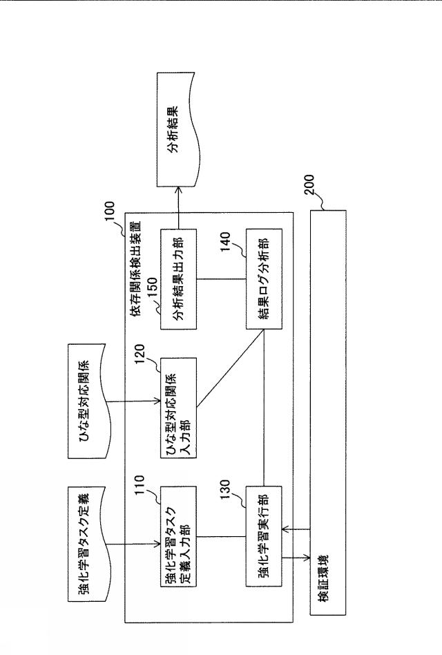 WO2020161994-依存関係検出装置および依存関係検出方法 図000003