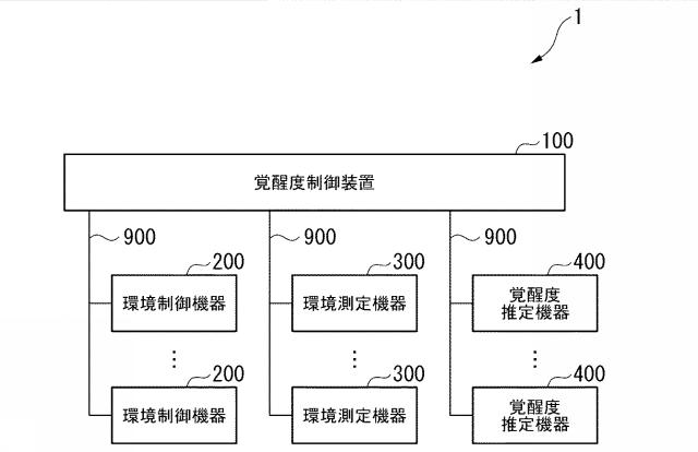 WO2020162358-覚醒度制御装置、覚醒度制御方法および記録媒体 図000003