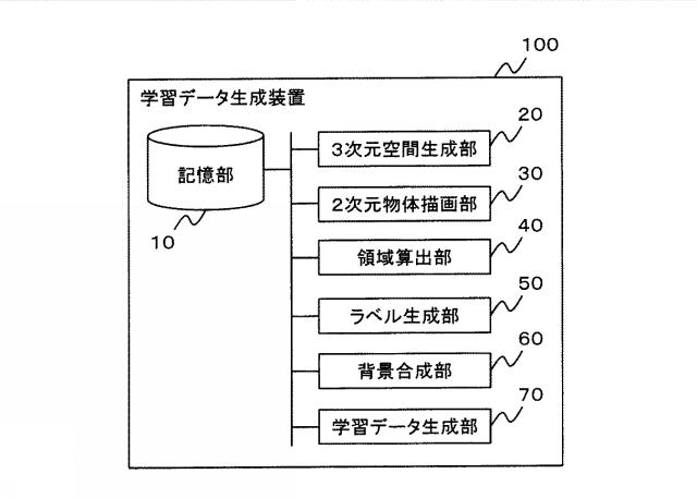 WO2020183598-学習データ生成装置、学習データ生成方法および学習データ生成プログラム 図000003