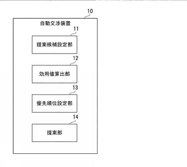 WO2020183709-自動交渉装置、自動交渉方法、及びプログラム 図000003