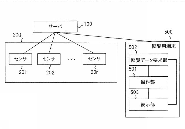 WO2020183967-無線通信品質可視化装置および無線通信品質可視化システム 図000003