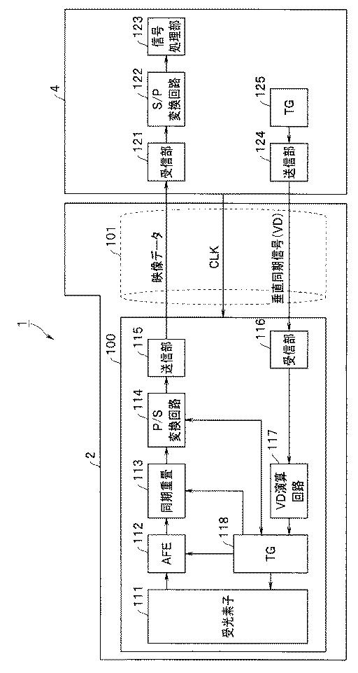 WO2013128766-撮像装置及び撮像システム 図000004