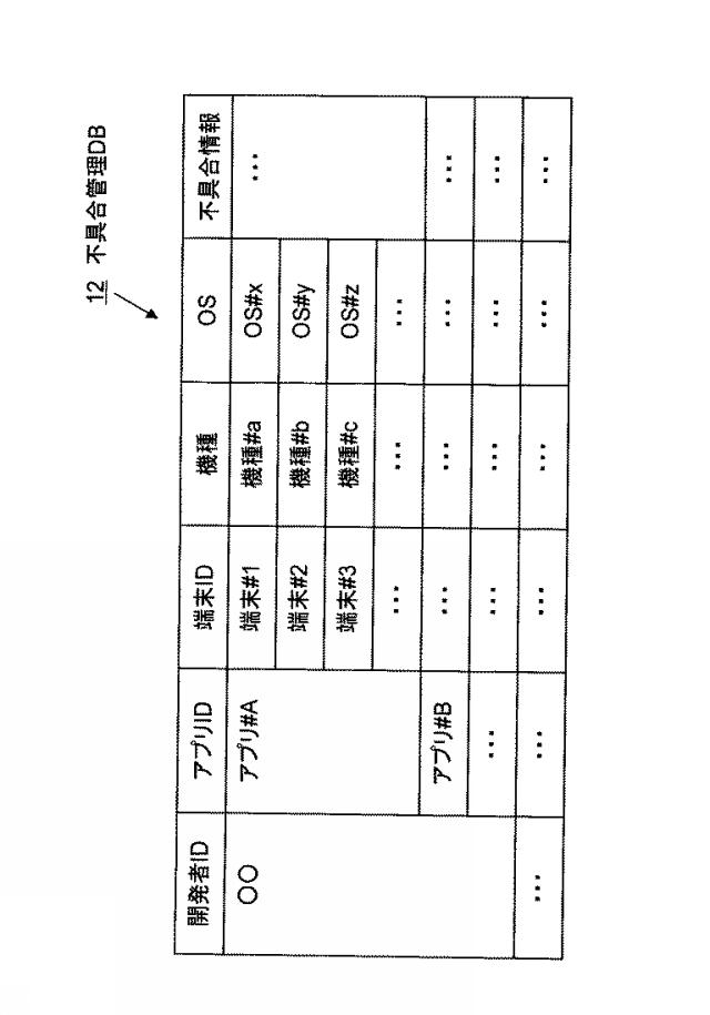 WO2013161522-ログ収集サーバ、ログ収集システム、ログ収集方法 図000004