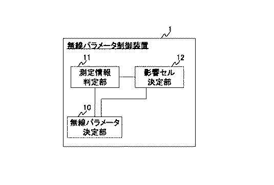 WO2013161793-無線パラメータ制御装置、無線基地局、無線パラメータ制御方法及びプログラム 図000004