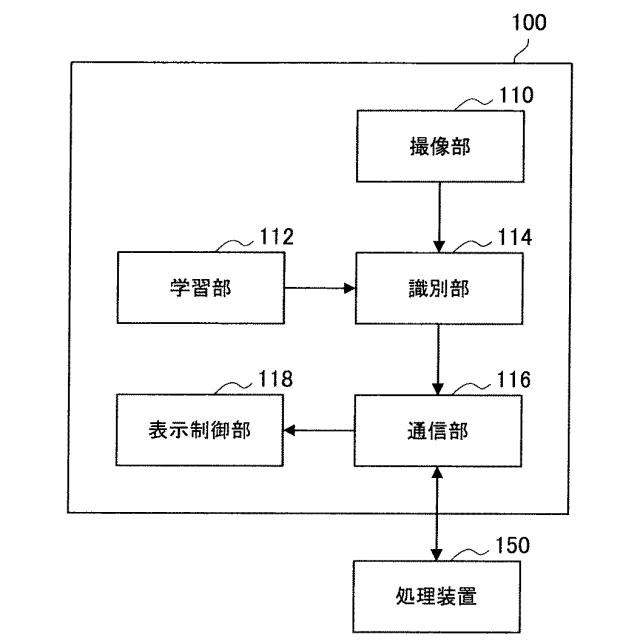 WO2013168508-情報処理装置、情報処理方法、及びプログラム 図000004