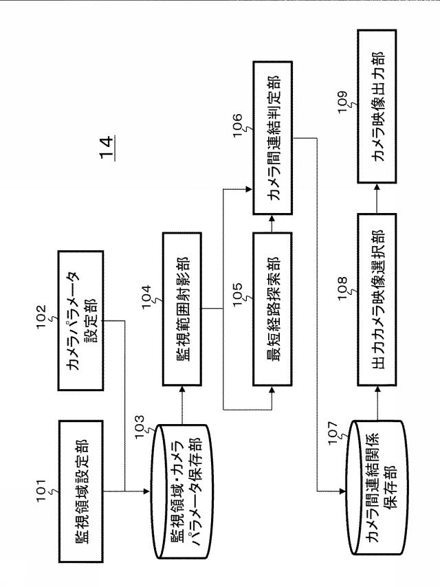 WO2013175836-監視カメラ管理装置、監視カメラ管理方法およびプログラム 図000004