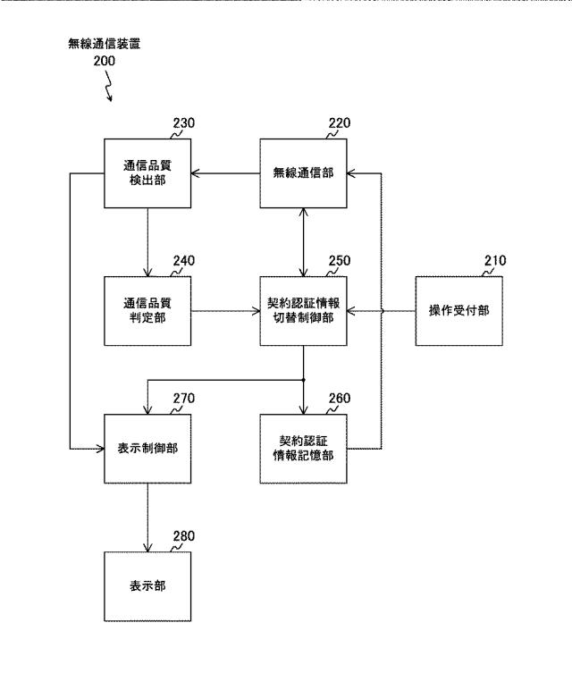 WO2014002533-情報処理装置、無線通信装置、通信システム、情報処理方法およびプログラム 図000004