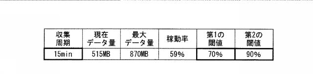 WO2014021069-トラフィックデータ収集装置、トラフィックデータ収集方法、及びプログラム 図000004