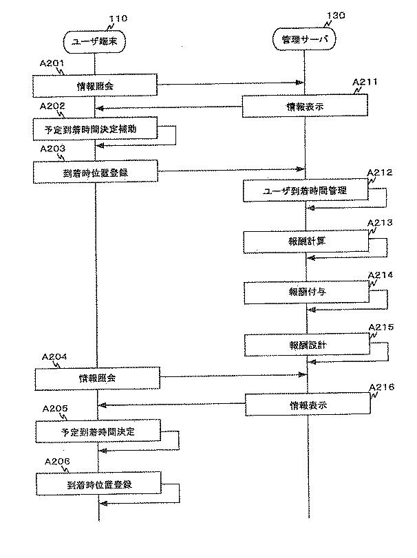 WO2014054612-到着時間分布制御システム、到着時間分布制御装置及びインセンティブ設計方法 図000004