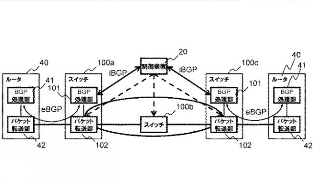 WO2014069502-通信システム、経路情報交換装置、通信ノード、経路情報の転送方法及びプログラム 図000004