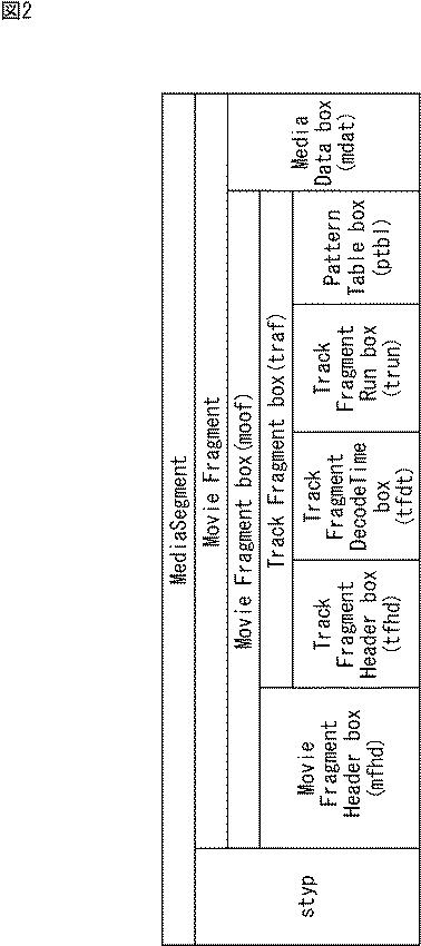 WO2015194393-情報処理装置および情報処理方法 図000004