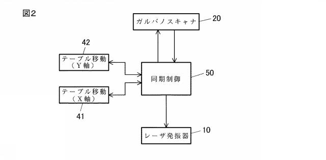 WO2015199046-レーザ加工方法及びレーザ加工装置 図000004