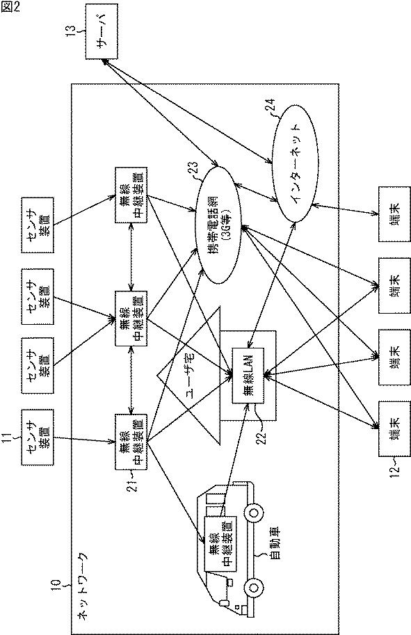 WO2016039174-情報処理装置、情報処理方法、及び、プログラム 図000004