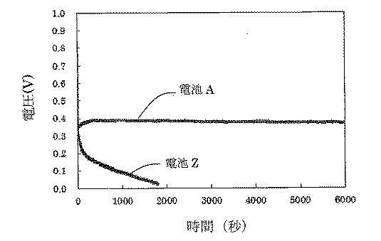 WO2016088891-空気電池用正極、この正極を用いた空気電池、及び、該正極の製造方法 図000004