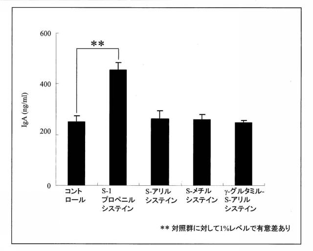 WO2016088892-免疫機能調整剤 図000004