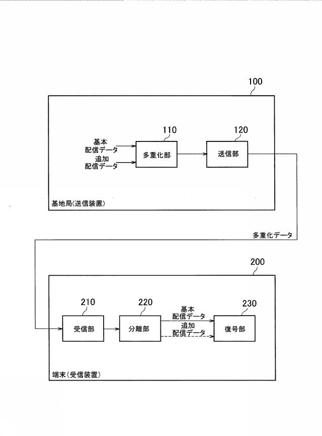 WO2016136491-送信装置及び受信装置 図000004