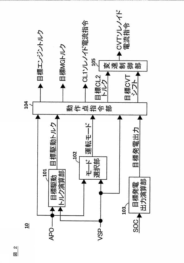 WO2016147408-ハイブリッド車両の制御装置 図000004