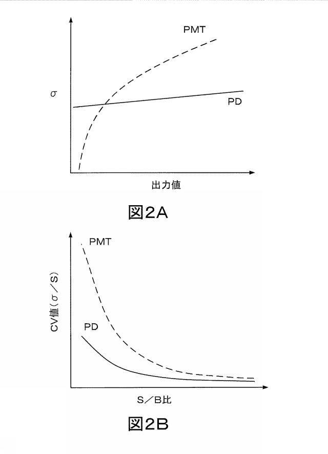 WO2016147937-検出装置 図000004