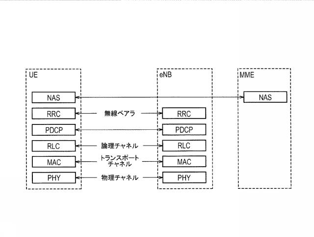 WO2016163471-通信方法、無線端末、プロセッサ及び基地局 図000004