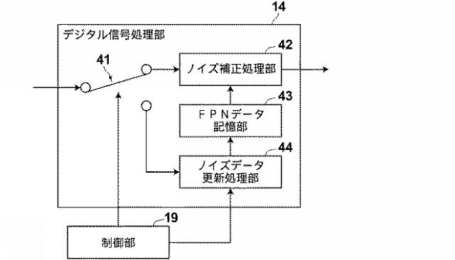 WO2016185709-赤外線撮像装置及び固定パターンノイズデータの更新方法 図000004