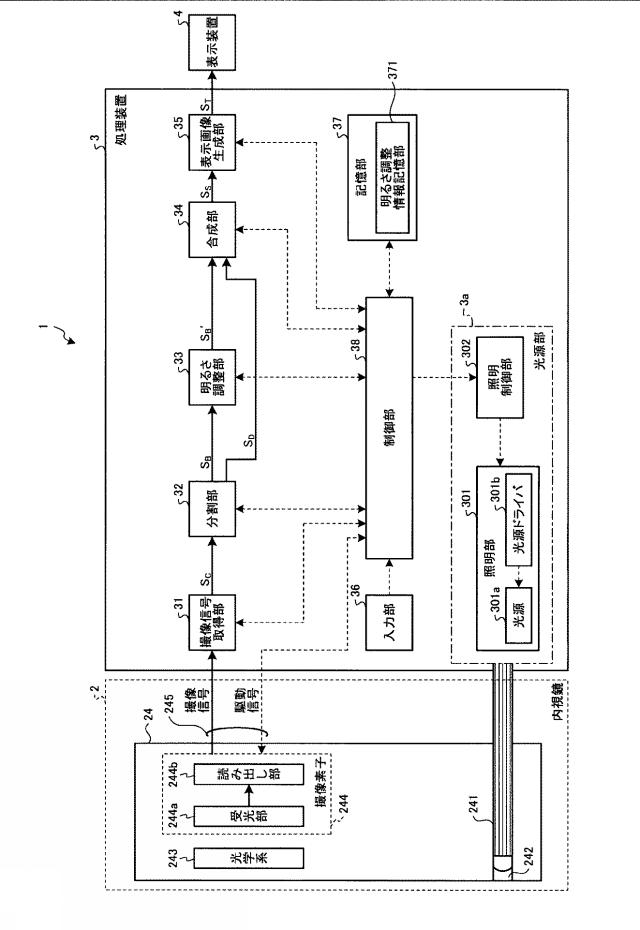 WO2017022324-内視鏡システムの信号処理方法および内視鏡システム 図000004