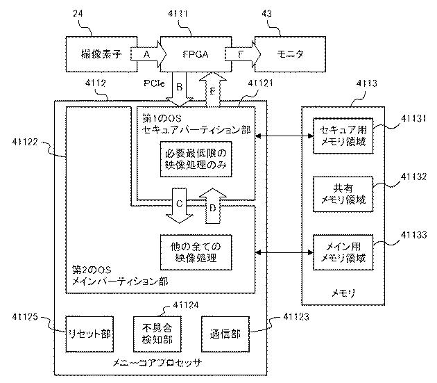 WO2017022364-ビデオプロセッサ 図000004