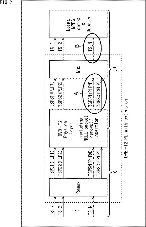 WO2017065020-受信装置、送信装置、及び、データ処理方法 図000004