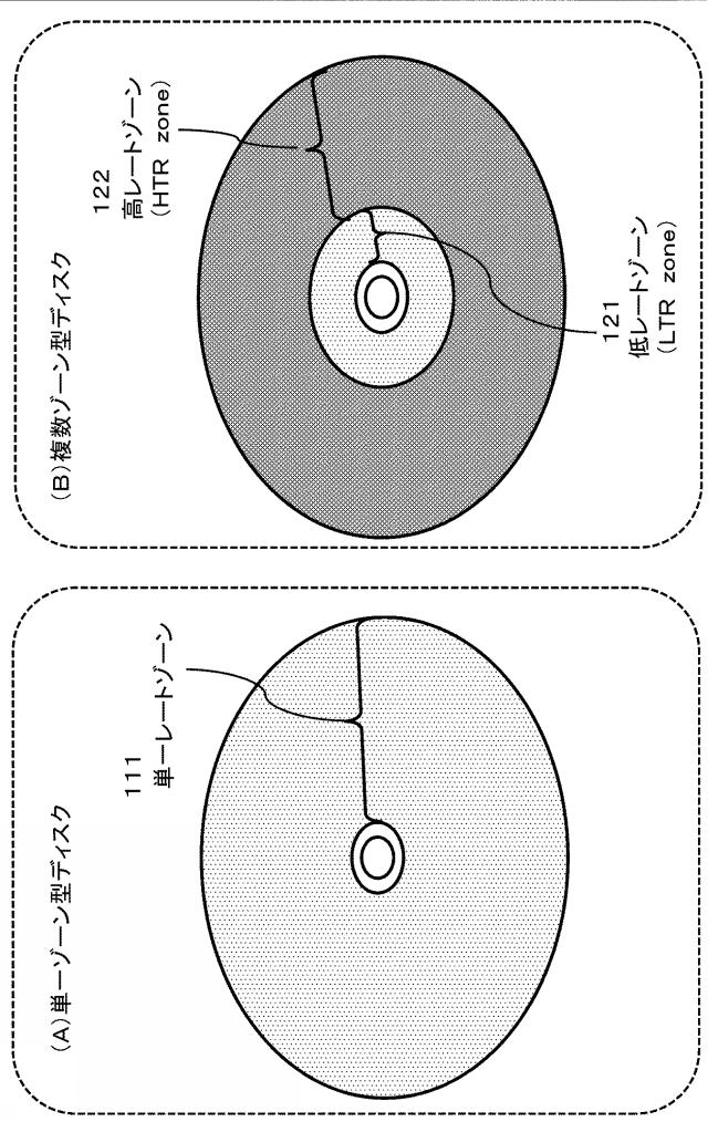 WO2017068971-情報処理装置、および情報処理方法、並びにプログラム 図000004