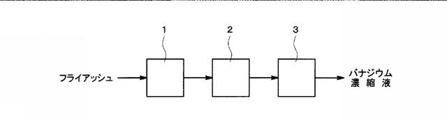 WO2017104360-バナジウム回収処理方法及びバナジウムの使用 図000004