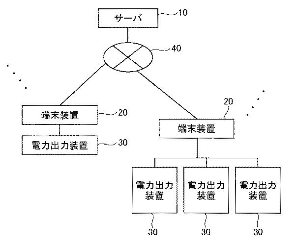 WO2017150139-端末装置、制御装置、サーバ、評価方法及びプログラム 図000004