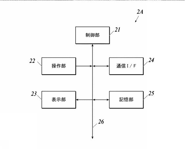 WO2017150194-画像処理装置、画像処理方法及びプログラム 図000004