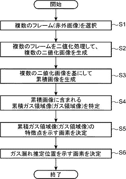 WO2017150565-ガス漏れ位置推定装置、ガス漏れ位置推定方法及びガス漏れ位置推定プログラム 図000004