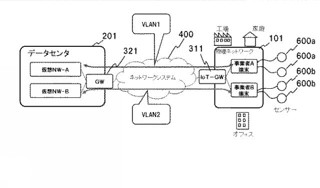 WO2017150642-ネットワークシステム、制御装置、仮想ネットワーク機能の構築方法及びプログラム 図000004