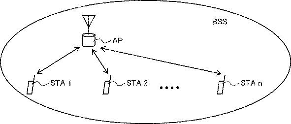 WO2017154320-無線ＬＡＮシステム、無線ＬＡＮ基地局、無線ＬＡＮ端末、通信方法 図000004