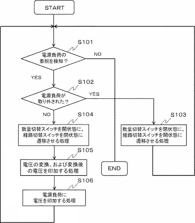 WO2017159648-海底機器、海底ケーブルシステム、海底機器の制御方法および海底機器のプログラム 図000004