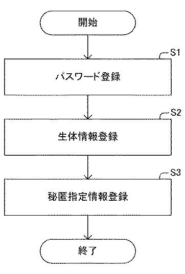 WO2017164008-情報処理システム、情報処理装置、認証方法及びプログラム 図000004