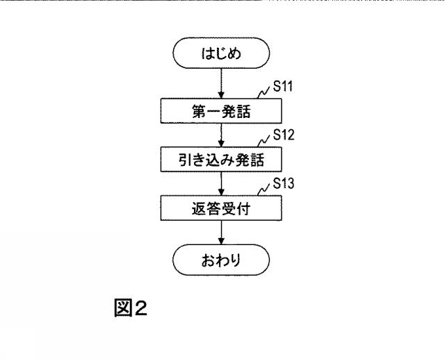 WO2017200079-対話方法、対話システム、対話装置、およびプログラム 図000004