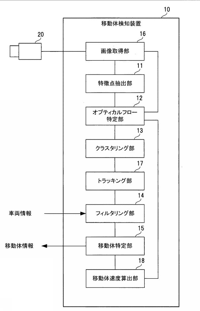 WO2018159467-移動体検知装置、移動体検知方法、及びプログラム 図000004