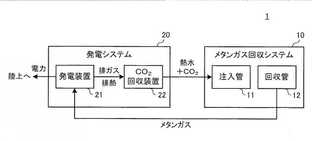 WO2018159594-メタンガス回収方法および二酸化炭素低排出発電方法、ならびに、メタンガス回収システムおよび二酸化炭素低排出発電システム 図000004