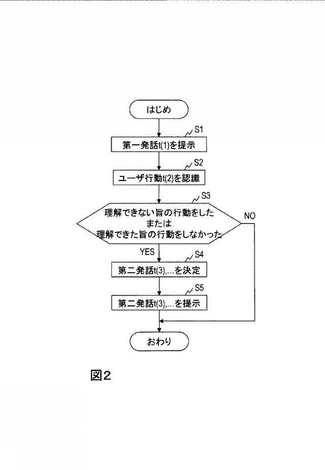 WO2018163645-対話方法、対話システム、対話装置、およびプログラム 図000004