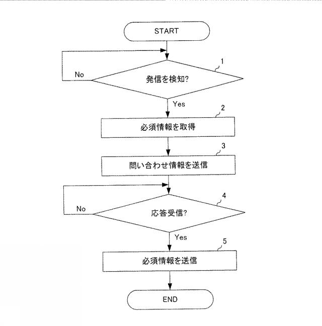 WO2018168460-管理サーバ 図000004