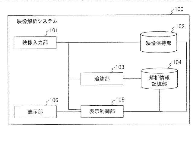 WO2018180039-映像処理装置、映像解析システム、方法およびプログラム 図000004