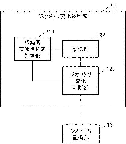 WO2018181017-地上型衛星航法補強システム及びジオメトリスクリーニング方法 図000004