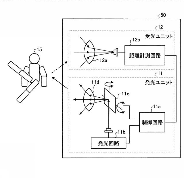 WO2018185807-距離情報処理装置、距離情報処理方法および距離情報処理プログラム 図000004