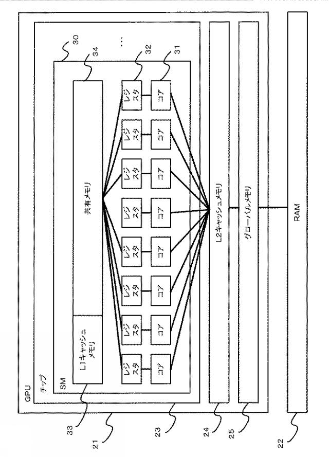 WO2019008715-データロードプログラム、データロード方法およびデータロード装置 図000004